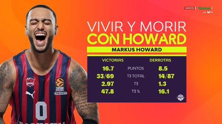 Stats showing performance with and without Markus Howard