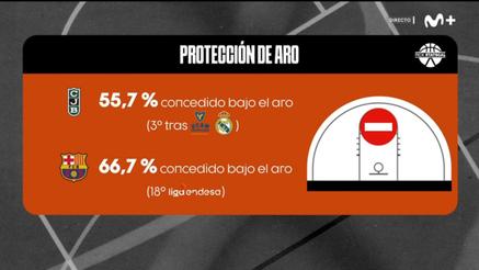 Stats showing rim protection in a match between Juventud Badalona and FC Barcelona