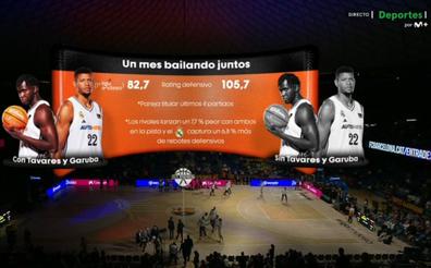 Stats showing stats of the team with Tavares and Garuba playing together vs without them