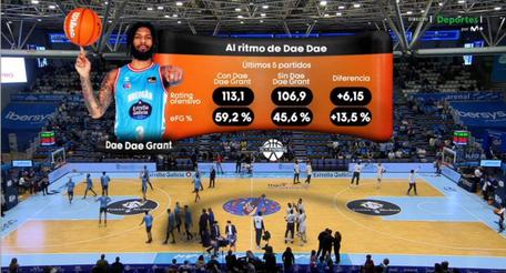 Stats showing team performance with and without Dae Dae Grant